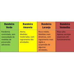 Com melhora nos indicadores da pandemia, Campo Largo muda para a bandeira amarela